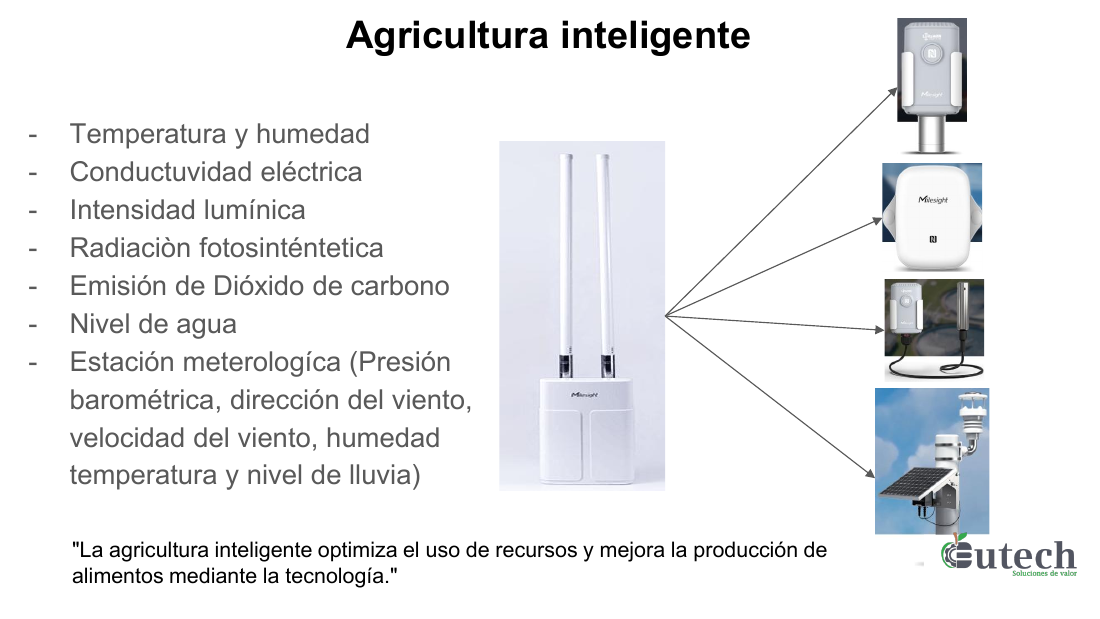 Sensores IoT de agricultura inteligente para monitoreo de temperatura, humedad, conductividad eléctrica y radiación fotosintética en cultivos